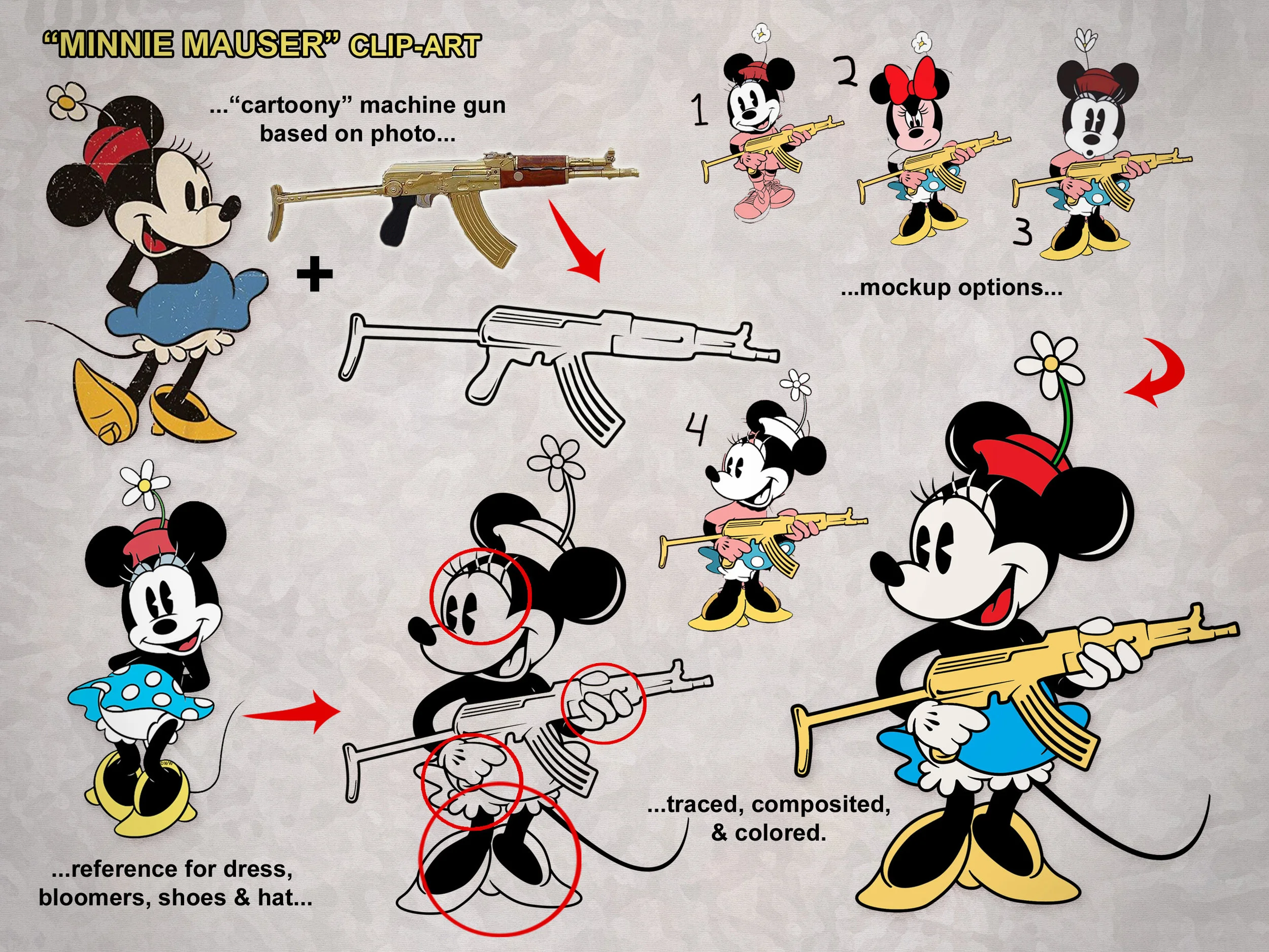 Minnie Mauser